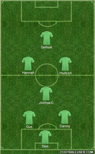 Champions League Team Formation 2011