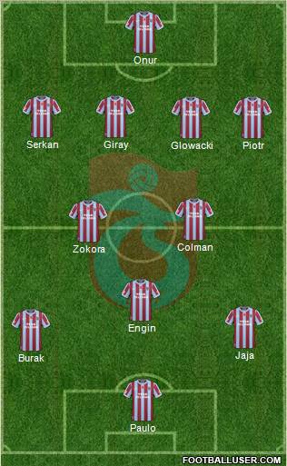 Trabzonspor Formation 2011