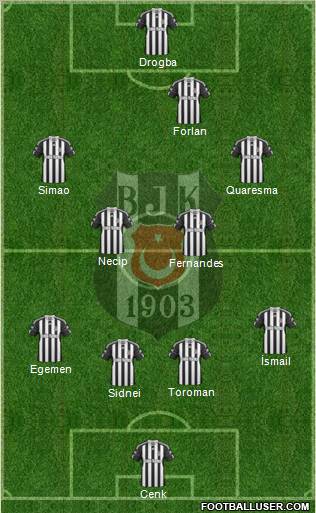 Besiktas JK Formation 2011