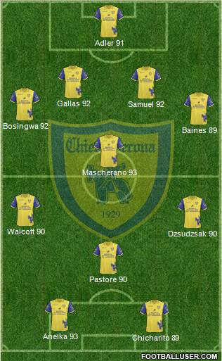 Chievo Verona Formation 2011