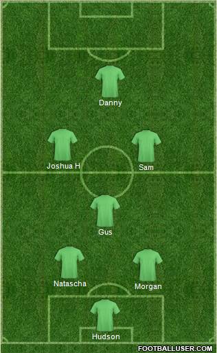 Champions League Team Formation 2011