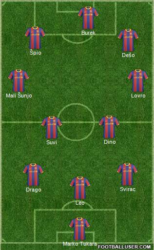 F.C. Barcelona B Formation 2011