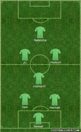 Champions League Team Formation 2011