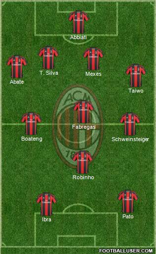 A.C. Milan Formation 2011