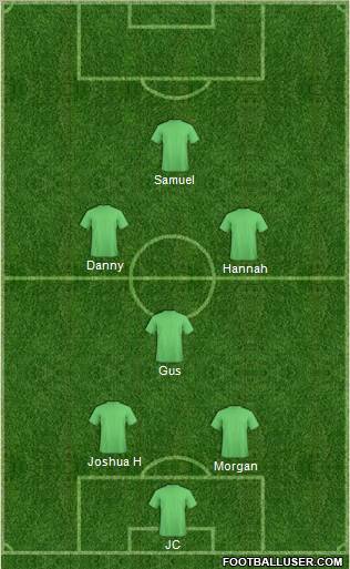 Champions League Team Formation 2011