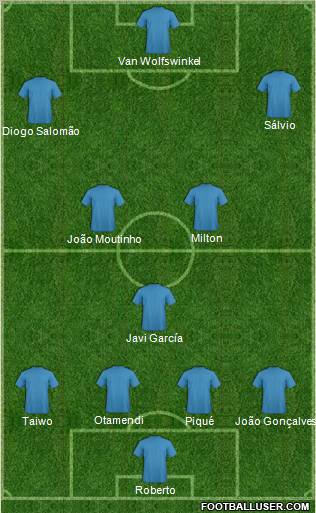 Dream Team Formation 2011