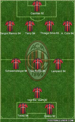 A.C. Milan Formation 2011