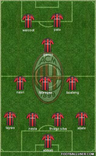 A.C. Milan Formation 2011