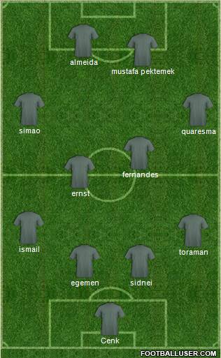 Champions League Team Formation 2011