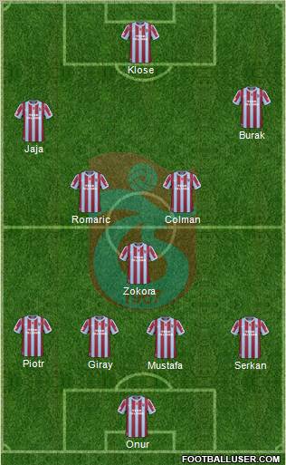 Trabzonspor Formation 2011