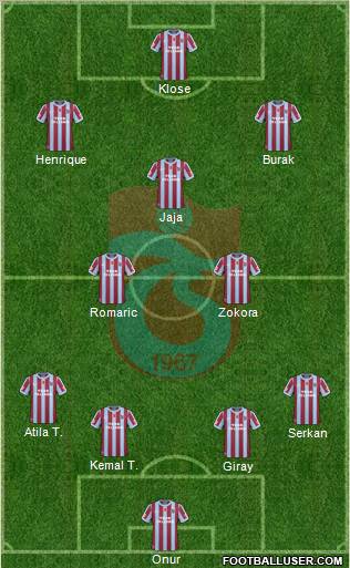 Trabzonspor Formation 2011