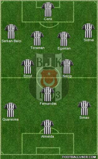 Besiktas JK Formation 2011