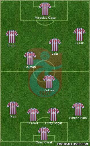 Trabzonspor Formation 2011