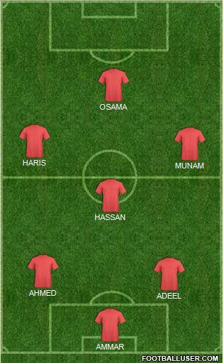 Dream Team Formation 2011