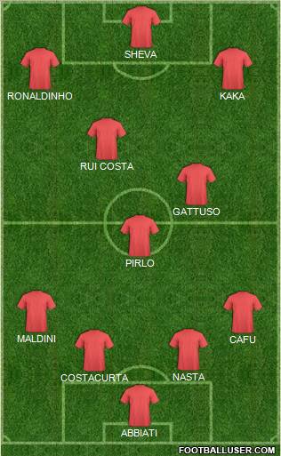 Dream Team Formation 2011