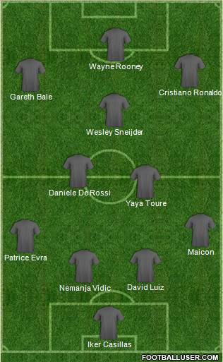 Dream Team Formation 2011
