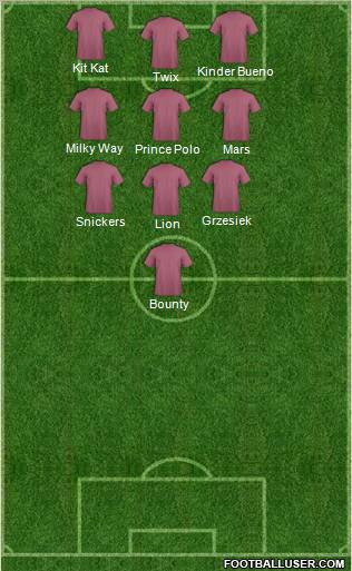 Champions League Team Formation 2011