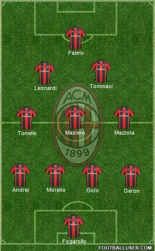 A.C. Milan Formation 2011