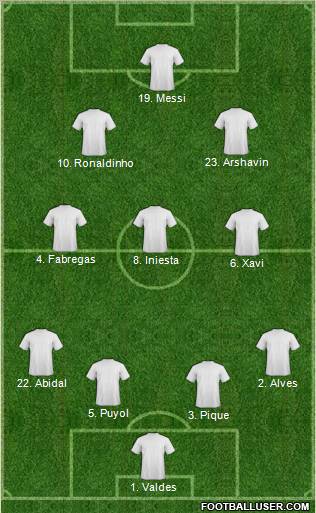 Dream Team Formation 2011