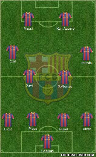 F.C. Barcelona Formation 2011