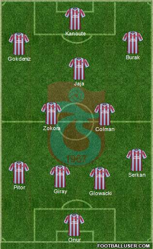Trabzonspor Formation 2011