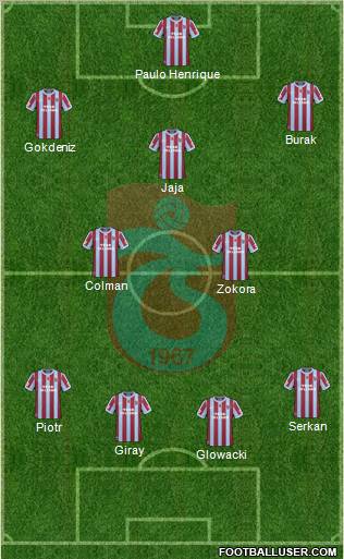 Trabzonspor Formation 2011