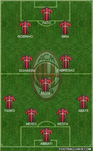A.C. Milan Formation 2011