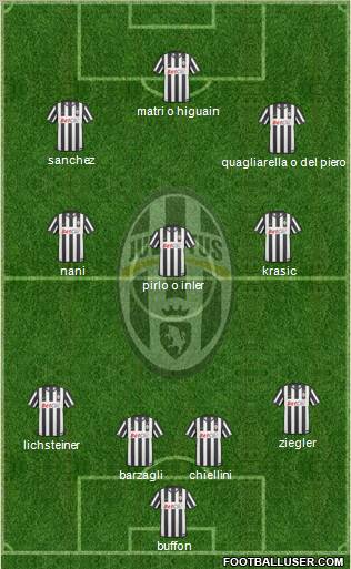 Juventus Formation 2011