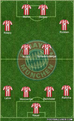 FC Bayern München Formation 2011