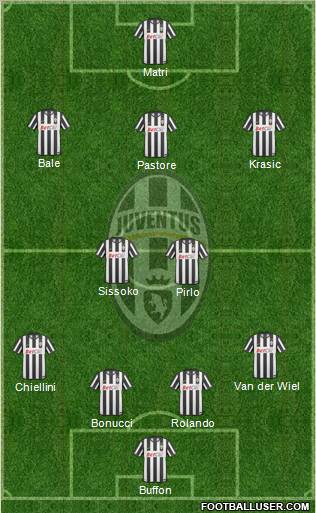 Juventus Formation 2011