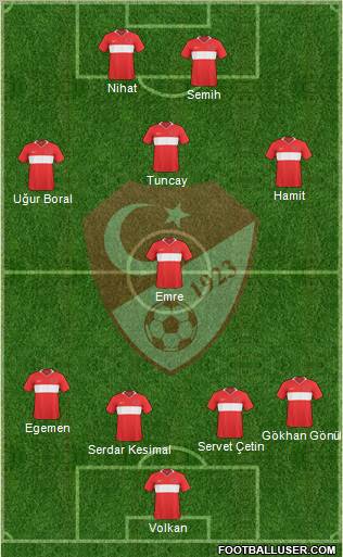 Turkey Formation 2011