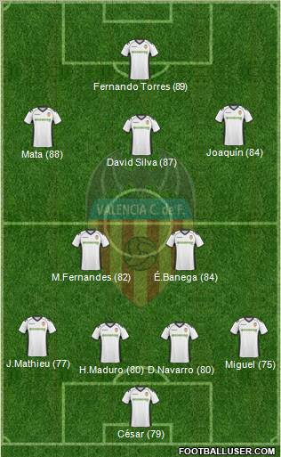 Valencia C.F., S.A.D. Formation 2011