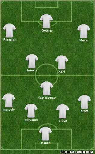Dream Team Formation 2011