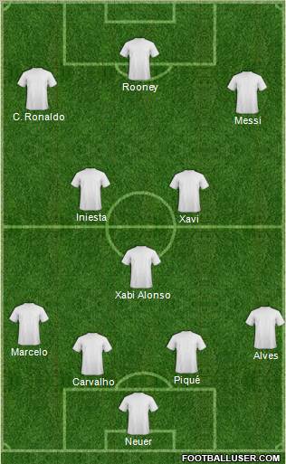 Dream Team Formation 2011