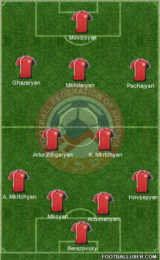 Armenia Formation 2011