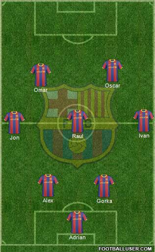 F.C. Barcelona Formation 2011
