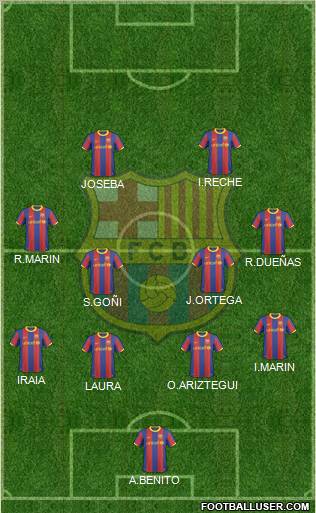 F.C. Barcelona Formation 2011