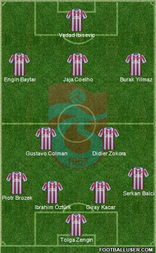 Trabzonspor Formation 2011