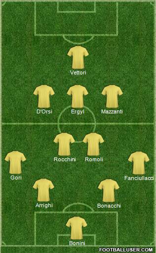 Dream Team Formation 2011