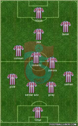 Trabzonspor Formation 2011