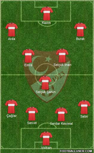 Turkey Formation 2011