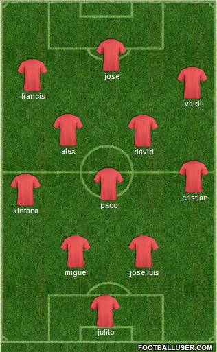 R. Madrid Castilla Formation 2011