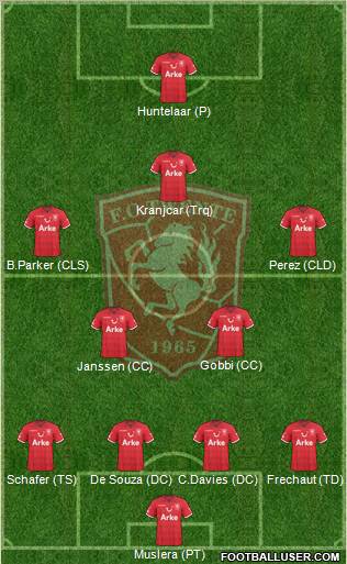 FC Twente Formation 2011