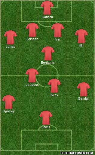 Champions League Team Formation 2011