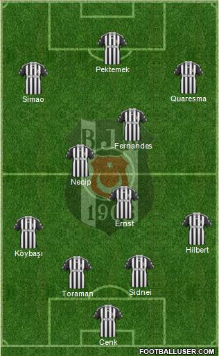 Besiktas JK Formation 2011
