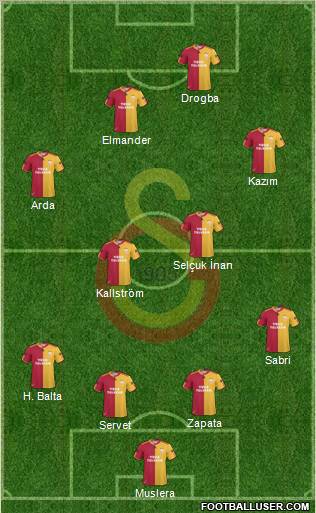 Galatasaray SK Formation 2011