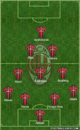 A.C. Milan Formation 2011