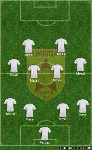 KF Partizani Tiranë football formation