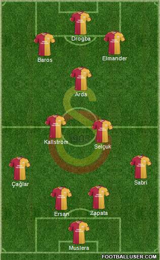 Galatasaray SK Formation 2011