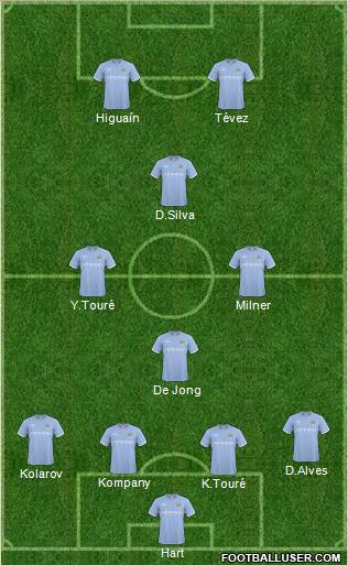 Manchester City Formation 2011